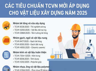 Các tiêu chuẩn thí nghiệm vật liệu xây dựng